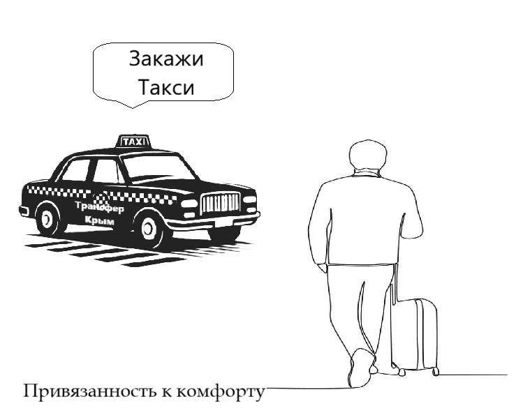 Услуги трансфера из аэропорта Симферополь "Заказать такси Симферополь-Коктебель телефон"